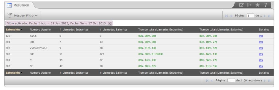 PBX_Resumen1