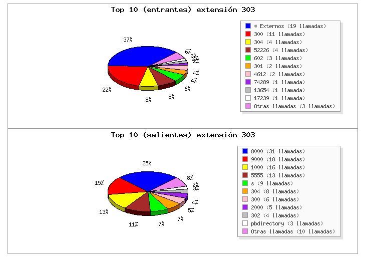 PBX_Resumen2