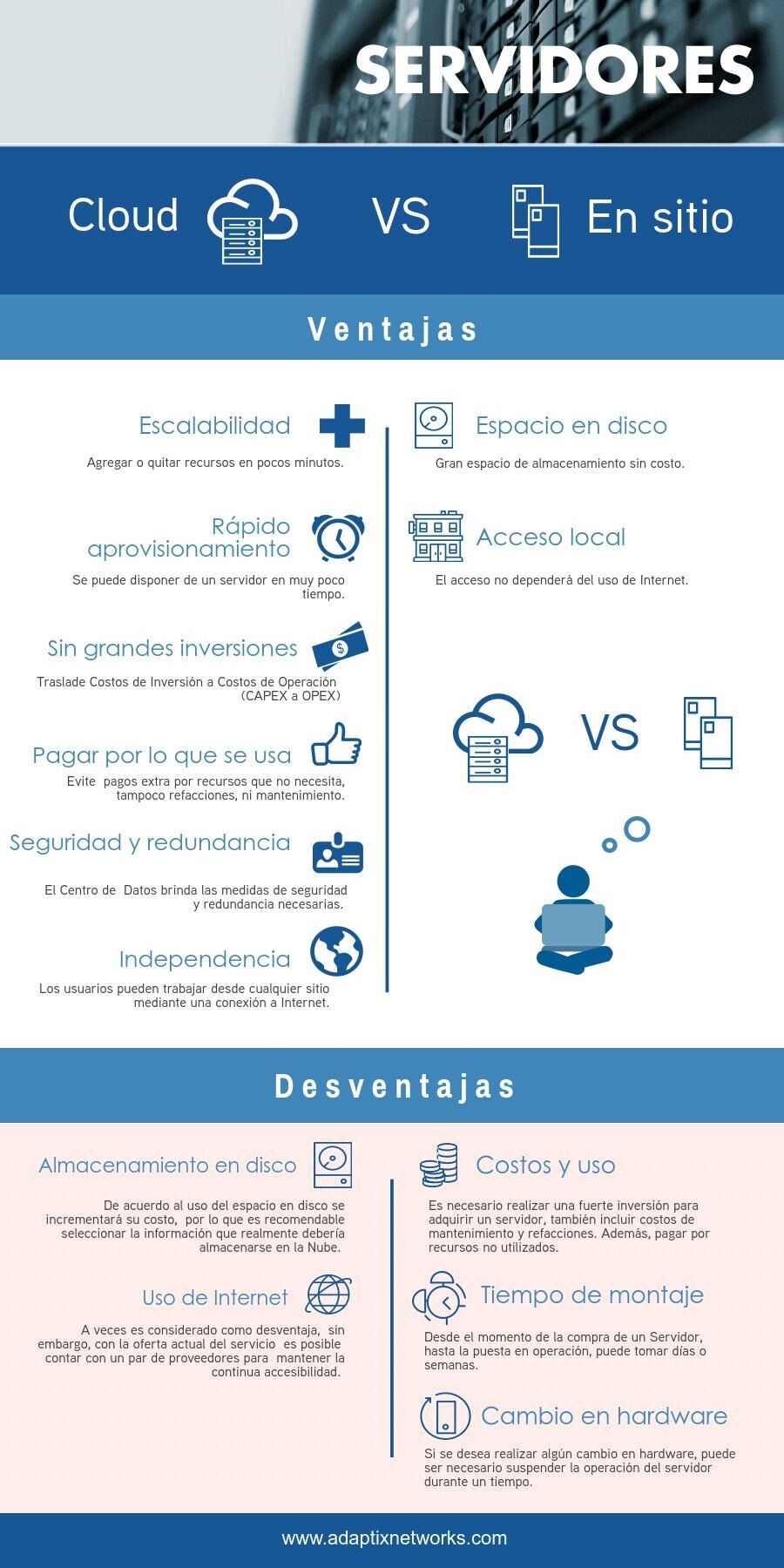 cloud server vs en sitio