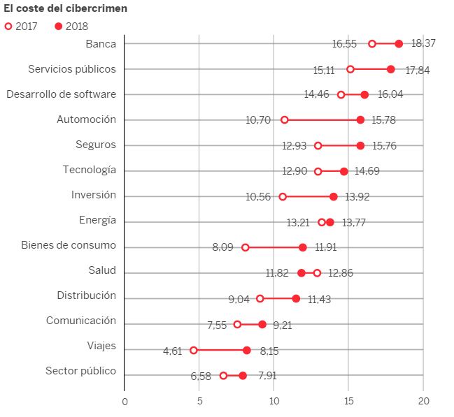costo cibercrimen