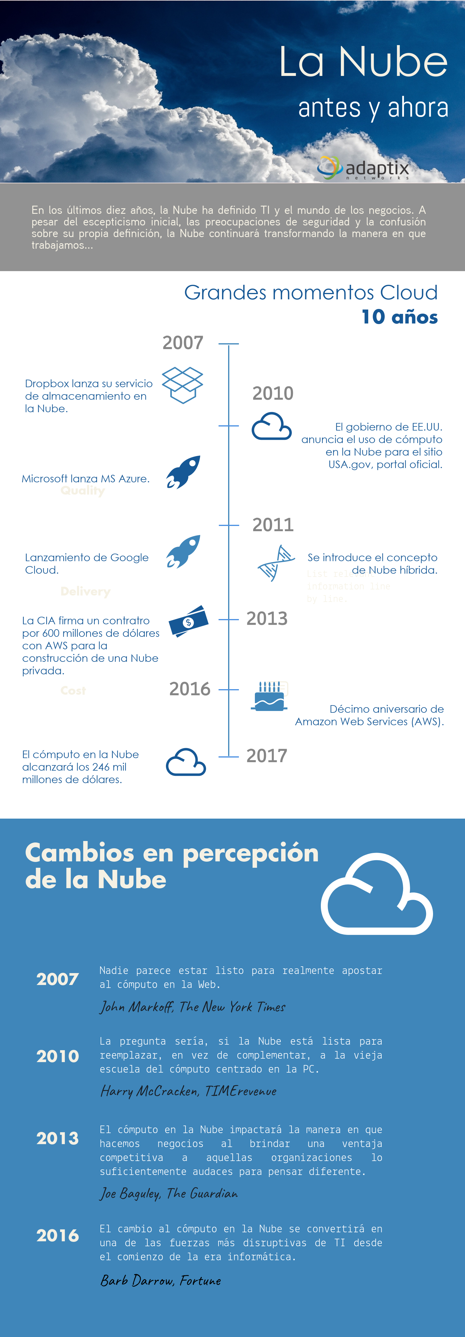 la nube antes y ahora la nube antes y ahora