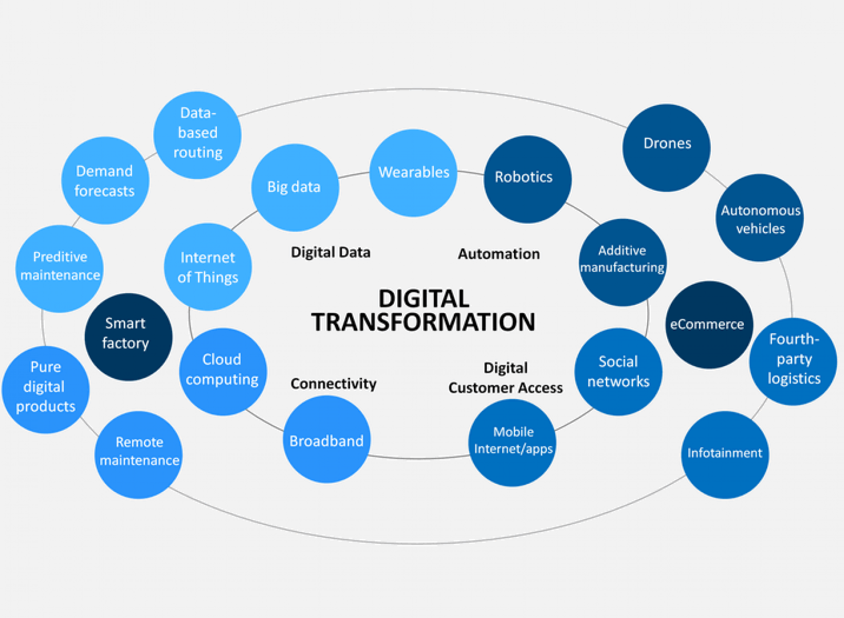 beneficios de la transformacion digital