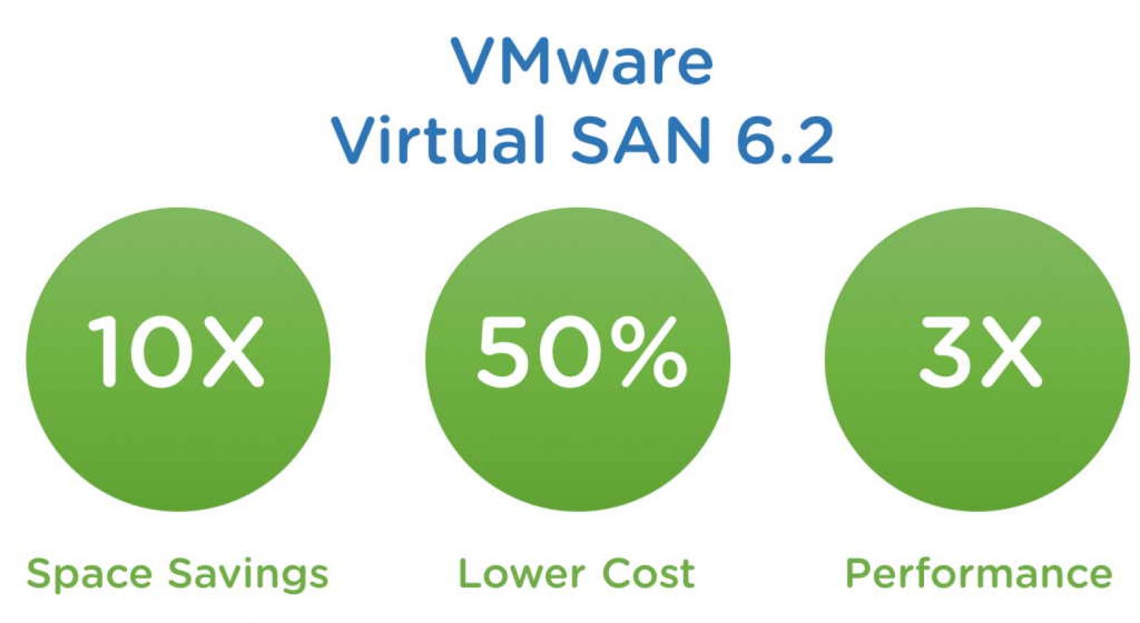 vmware virtual san